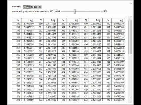 common logarithm table pdf